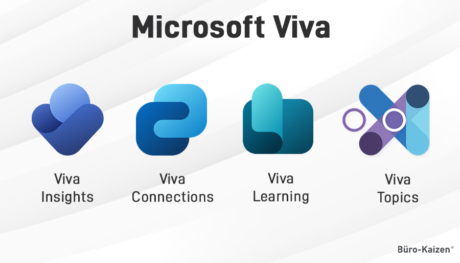 微软正式宣布 Microsoft Viva 将支持 Copilot